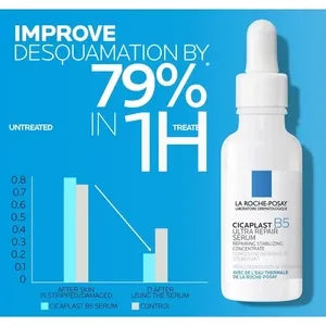 La Roche-Posay Cicaplast B5 Ultra Repair Serum