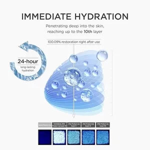 Skin1004 Madagascar Centella Matrixyl 10% Boosting Shot Ampoule